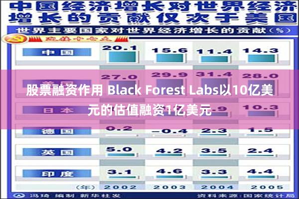 股票融资作用 Black Forest Labs以10亿美元的估值融资1亿美元