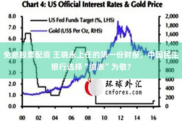 免息股票配资 王晓永上任的第一份财报，中国民生银行选择“缩表”为敬？