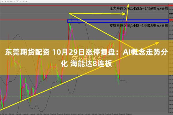 东莞期货配资 10月29日涨停复盘：AI概念走势分化 海能达8连板