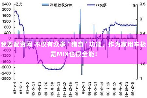 我要配资网 不仅有众多“猎奇”功能，作为家用车极氪MIX也很全能！