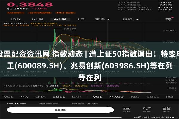 股票配资资讯网 指数动态 | 遭上证50指数调出！特变电工(600089.SH)、兆易创新(603986.SH)等在列