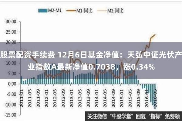 股票配资手续费 12月6日基金净值：天弘中证光伏产业指数A最新净值0.7038，涨0.34%