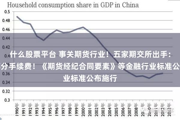 什么股票平台 事关期货行业！五家期交所出手：减免部分手续费！《期货经纪合同要素》等金融行业标准公布施行