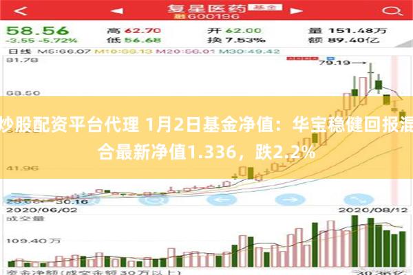 炒股配资平台代理 1月2日基金净值：华宝稳健回报混合最新净值1.336，跌2.2%