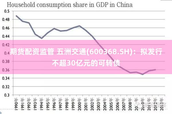 期货配资监管 五洲交通(600368.SH)：拟发行不超30亿元的可转债